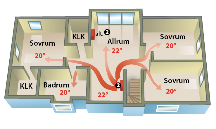 luftvärmepump värmepump Scanmont